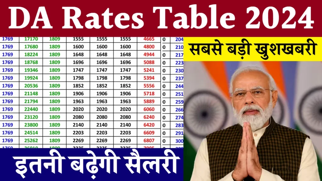 DA Rates Table 2024: कर्मचारियों के लिए आ गई बड़ी खुशखबरी, यहाँ देखें नई DA चार्ट