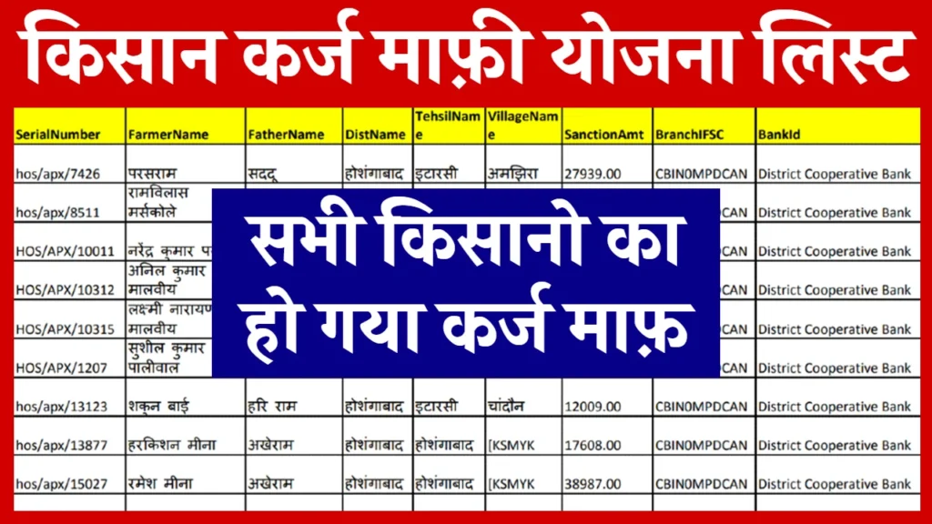 Kisan Karj Mafi Yojana List: केसीसी वाले किसानों के लिए बड़ी खुशखबरी, किसान कर्ज माफी योजना की लिस्ट जारी, यहाँ से नाम चेक करें