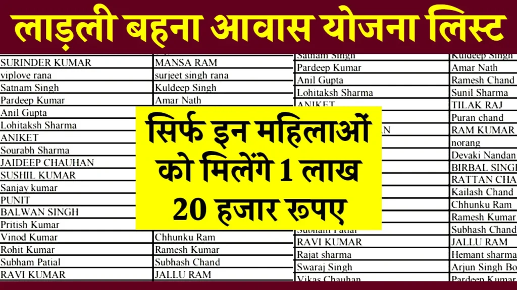 Ladli Behna Awas Yojana List: सिर्फ इन महिलाओं को मिलेंगे 1 लाख 20 हजार रुपए, लाडली बहना आवास योजना की नई लिस्ट जारी, यहाँ से नाम चेक करें