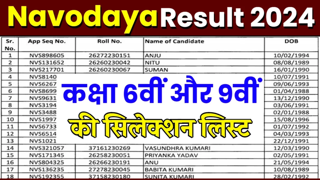 Navodaya Vidyalaya Selection List 2024: नवोदय विद्यालय की सिलेक्शन लिस्ट, यहाँ से चेक करें