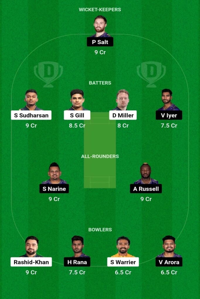 GT vs KKR Today Dream11 Team Prediction: आज के आईपीएल मैच में इस तरह से बनाए अपना टीम और जीते लाखों करोड़ों रुपए