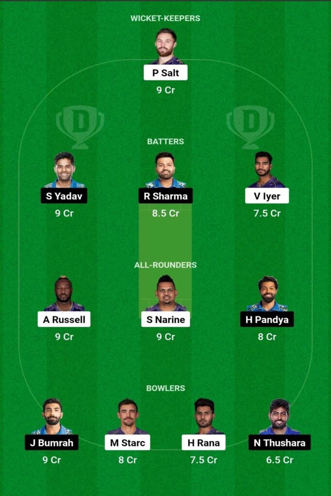 KKR Vs MI Dream11 Team Prediction: आज के मैच में ये खिलाड़ी को बनाए कप्तान और उपकप्तान, जल्दी से टीम बनाकर करोड़ों रुपए कमाए