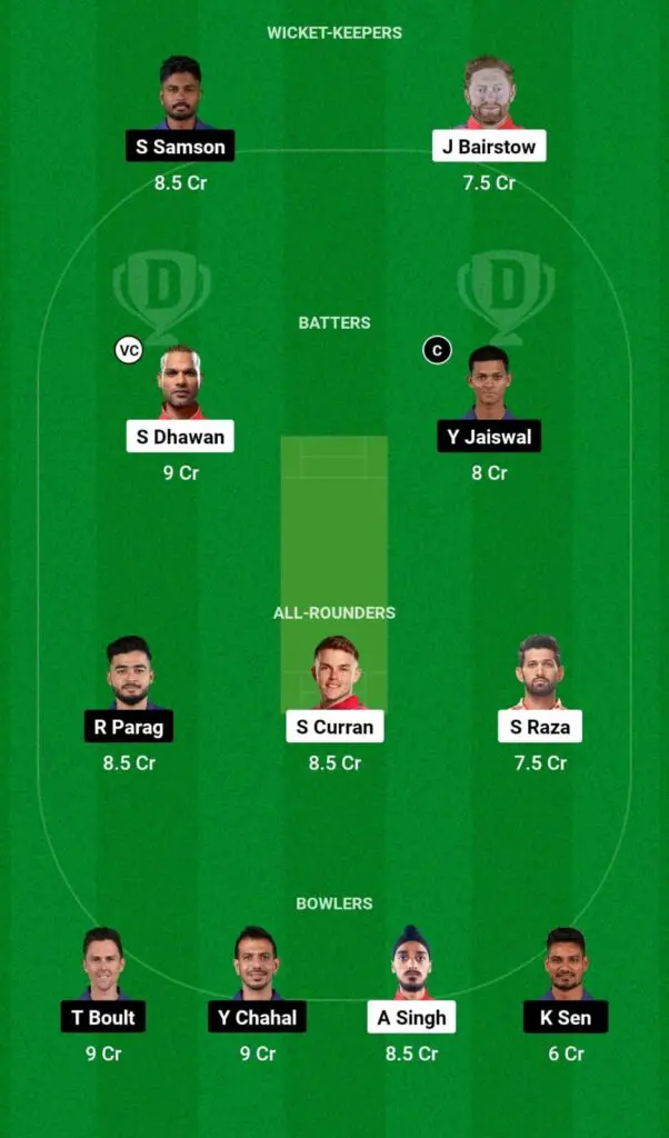 RR vs PBKS Today Dream11 Prediction: आज के महा मुकाबले में इस तरह से बनाएं अपना टीम और जीते लाखों करोड़ों रुपए