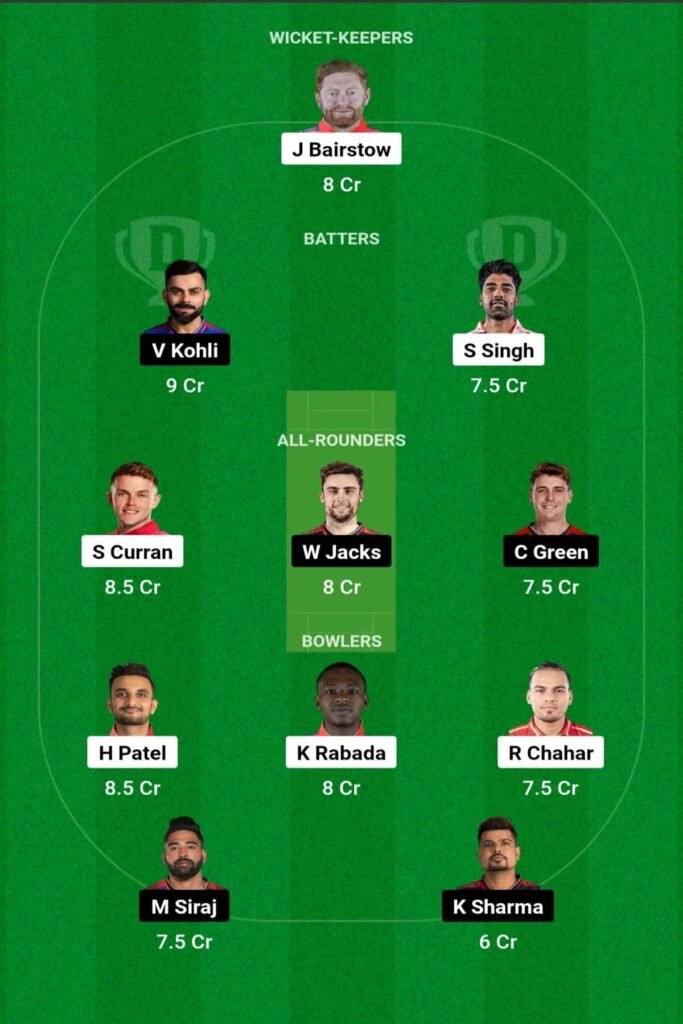 PBKS vs RCB Today Dream11 Prediction: आज के मैच में इस तरह से बनाएं अपना टीम और जीते रातों-रात लाखों करोड़ों रुपए