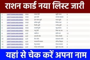 Ration Card Beneficiary List 2025: राशन कार्ड की सभी राज्यों की नई लिस्ट जारी