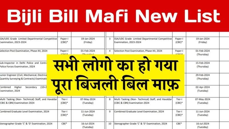 Bijli Bill Mafi Yojana List: बिजली बिल माफी योजना की नई लिस्ट हुई जारी