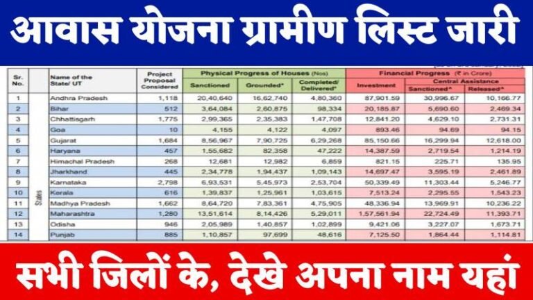 PM Awas Yojana Gramin List: पीएम आवास योजना की ग्रामीण लिस्ट जारी