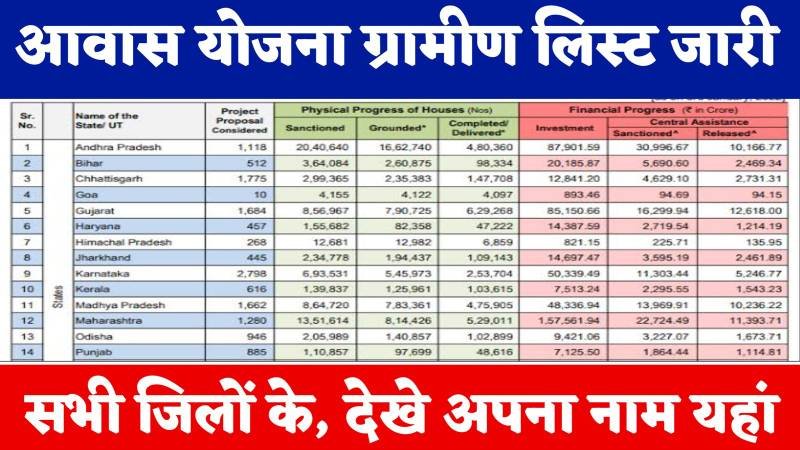 PM Awas Yojana Gramin List: पीएम आवास योजना की ग्रामीण लिस्ट जारी