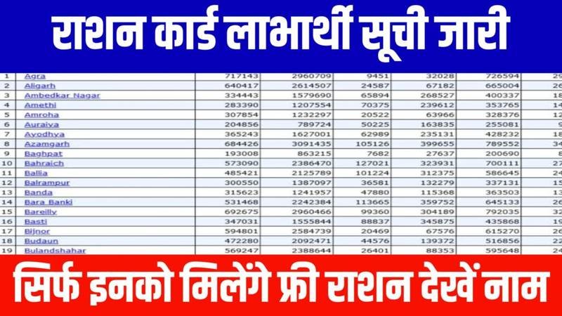 Ration Card Beneficiary List: फ्री राशन कार्ड की नई लिस्ट जारी