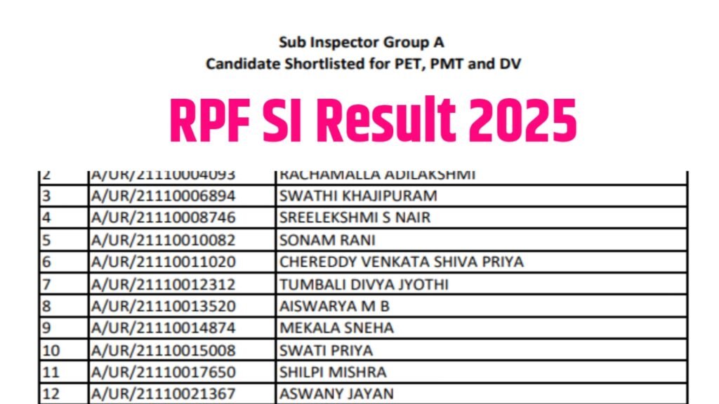 RPF SI Result 2025: आरपीएफ एसआई का रिजल्ट यहाँ से चेक करें