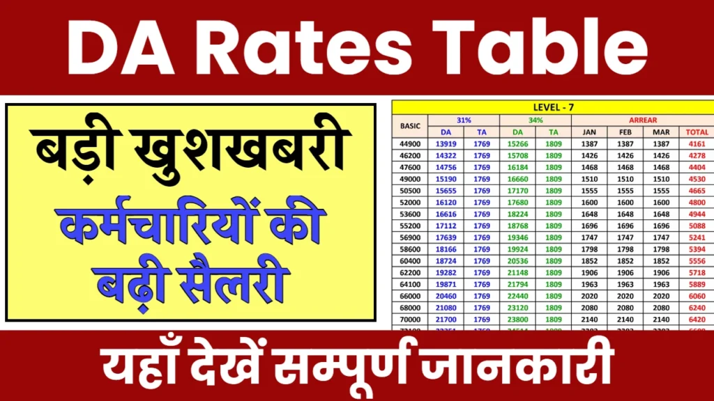 DA Rates Table: आ गई बड़ी खुशखबरी, यहाँ से देखें नया DA चार्ट