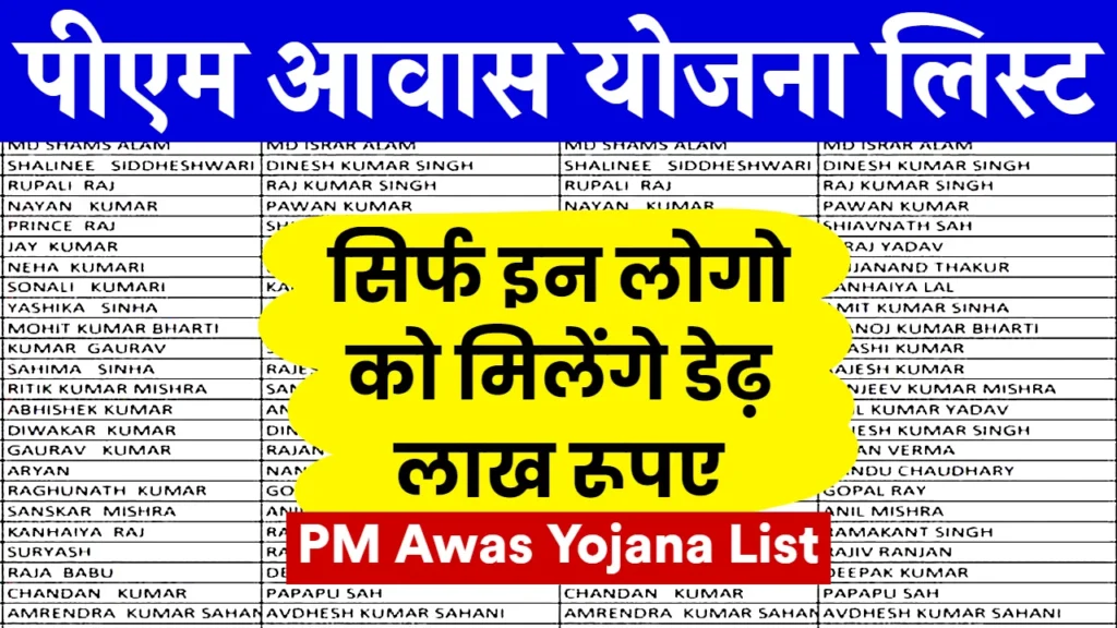 PM Awas Yojana Beneficiary List 2025: पीएम आवास योजना की सभी राज्यों की नई लिस्ट जारी