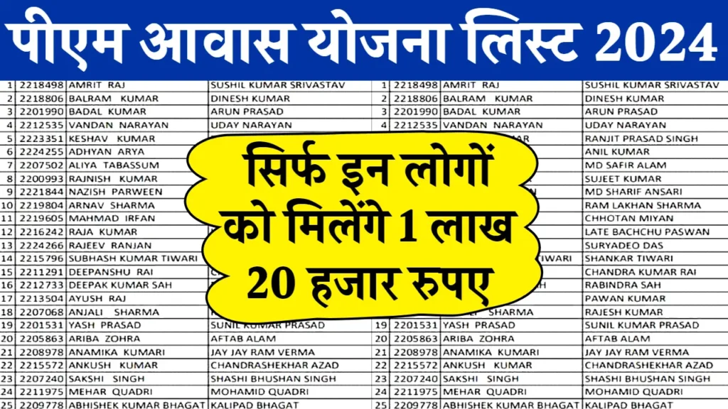 PM Awas Yojana New List: मिल रहे 1 लाख 20 हजार रुपए, पीएम आवास योजना की नई लिस्ट जारी