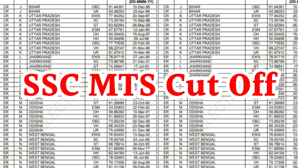 SSC MTS Cut Off Tier 1 2025: एसएससी एमटीएस की कट ऑफ जारी