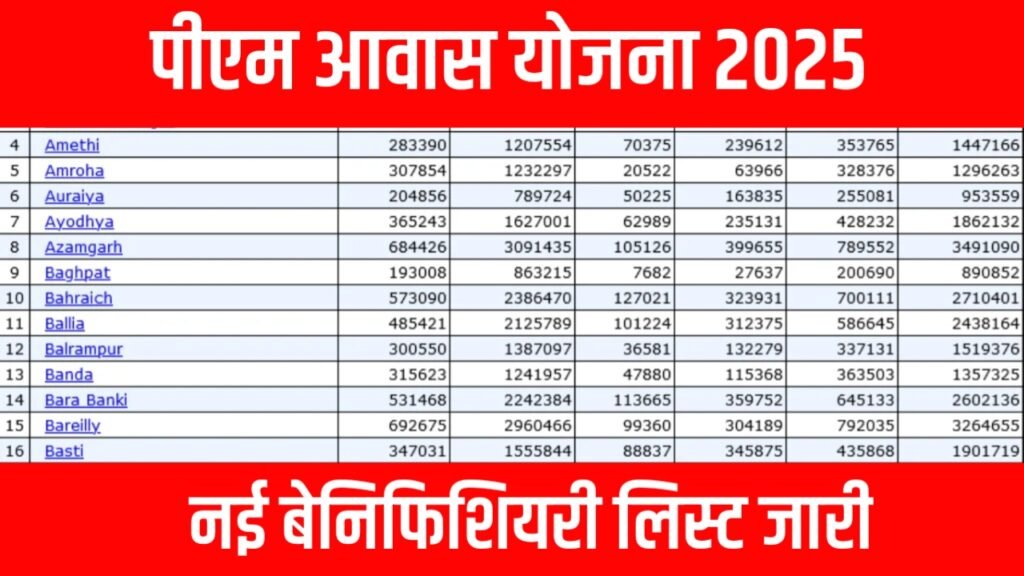 PM Awas Yojana Beneficiary List: पीएम आवास योजना की नई बेनिफिशियरी लिस्ट जारी